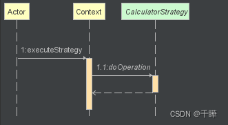 UML图系列之序列图_uml序列图-CSDN博客