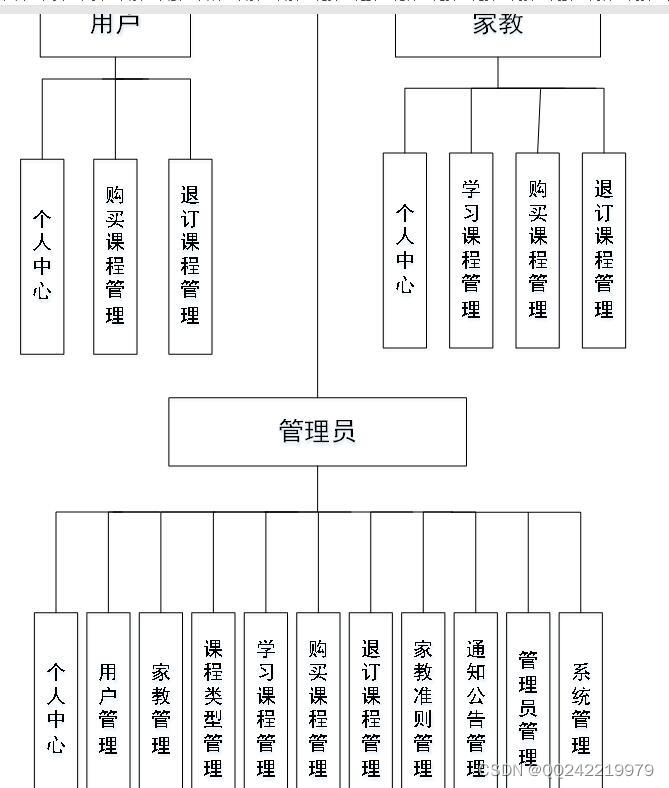 springboot+ssm大学生家教课程订购平台的设计与实现