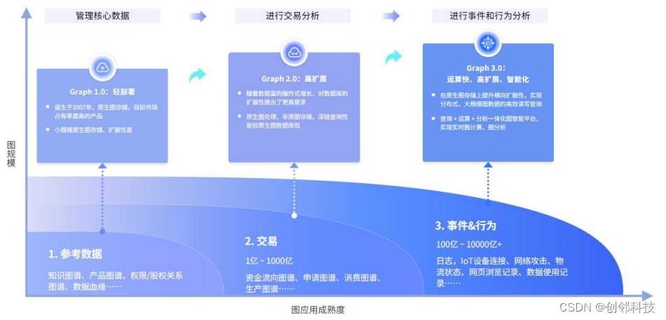 墨天轮发布数据库行业报告，创邻科技Galaxybase大放异彩