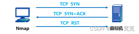 Schematic diagram