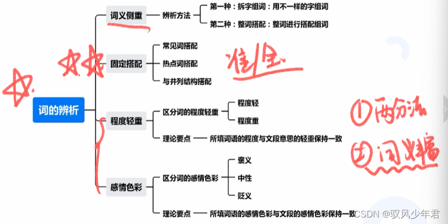 事业单位-语言理解1】逻辑填空-词的辨析04