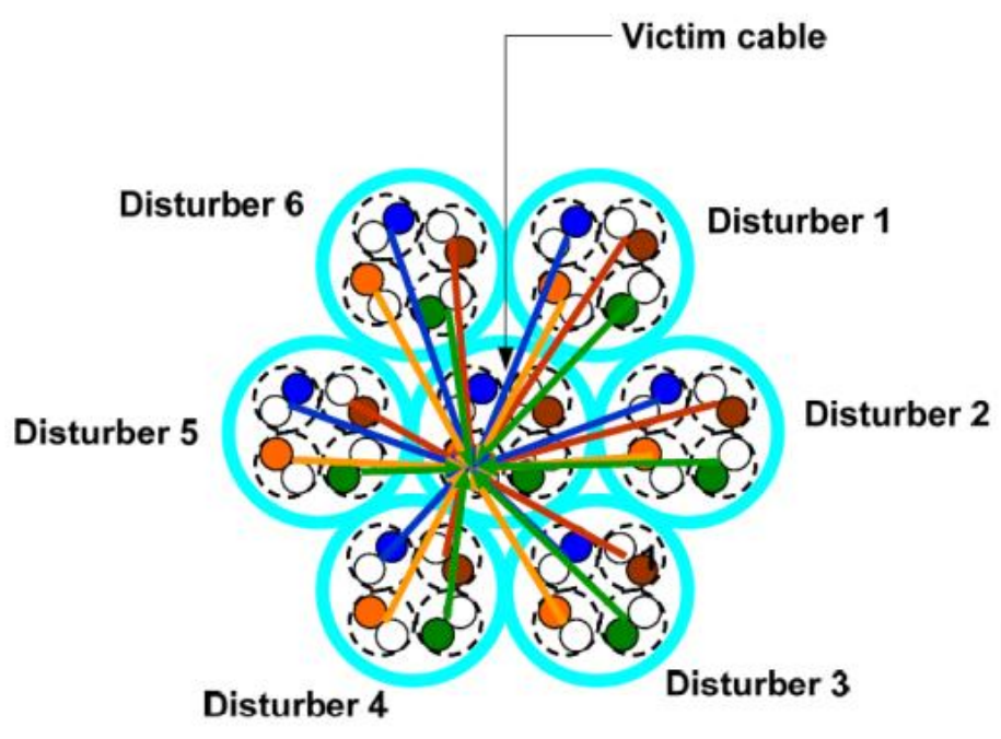 网线Cable