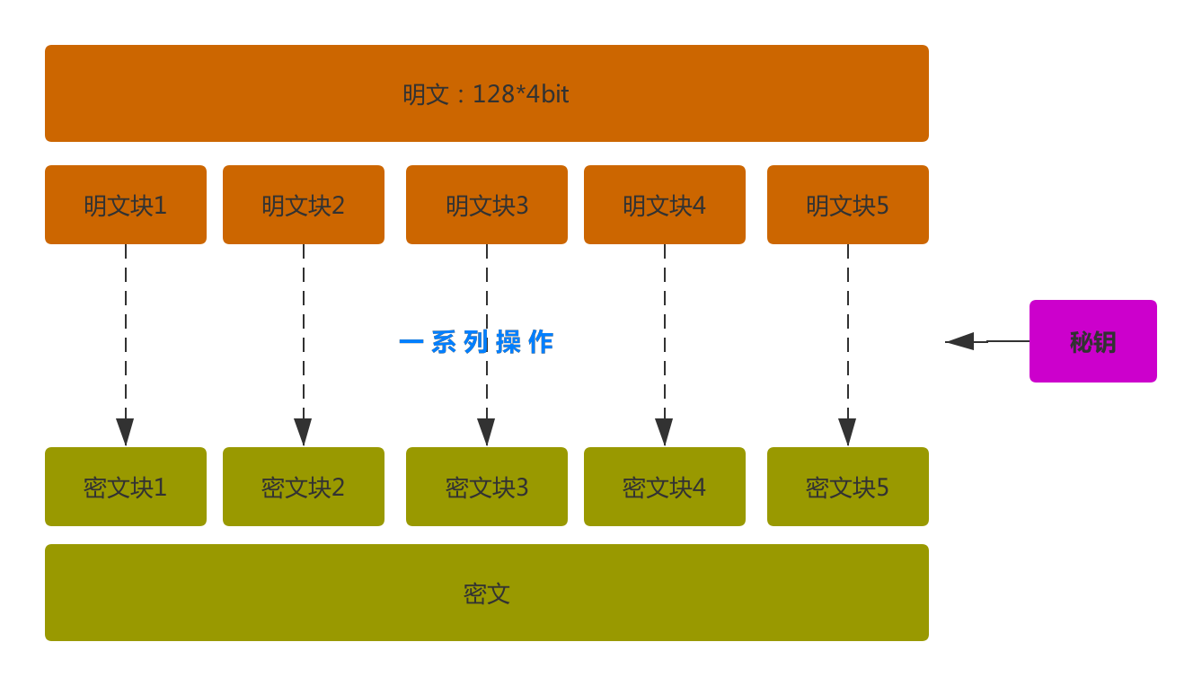 数据结构和算法