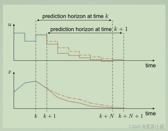 文献研读-Methodology for Performing Synchrophasor Data Conditioning and Validation执行同步相量数据调节和验证的方法