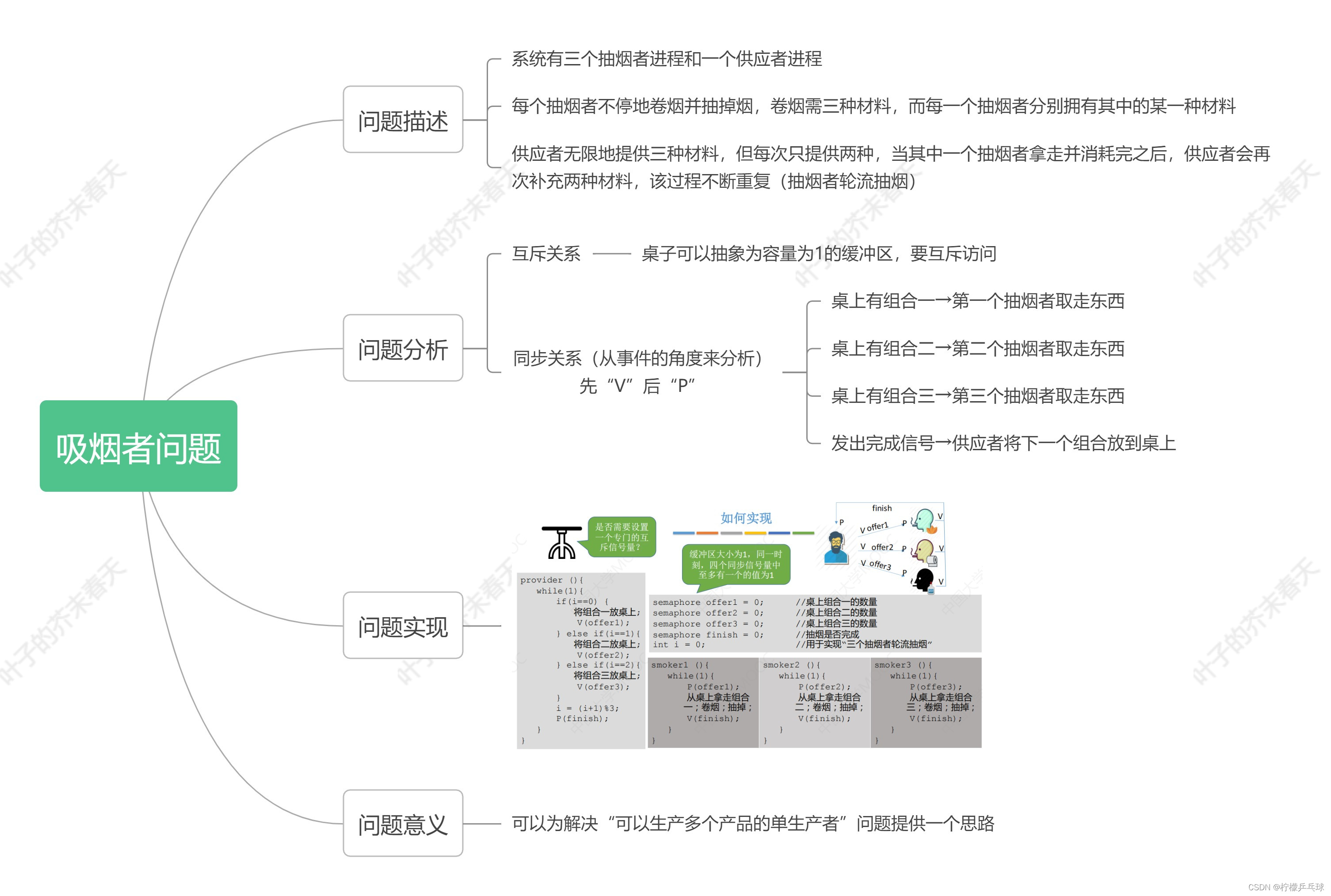 吸烟者问题