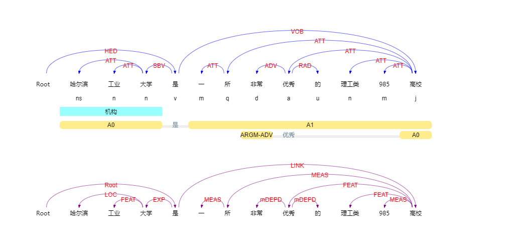 Python 语义依存分析 Csdn