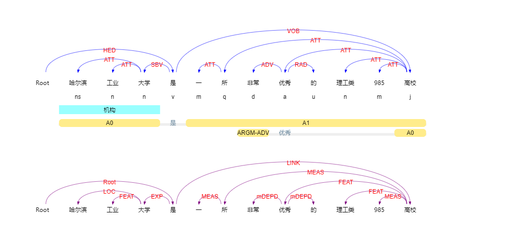 Python 语义依存分析 Csdn Python 语义依存分析 Csdn