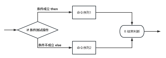 [外链图片转存失败,源站可能有防盗链机制,建议将图片保存下来直接上传(img-vqbBCSy8-1682555464831)(C:\Users\86138\AppData\Roaming\Typora\typora-user-images\image-20230426165228902.png)]