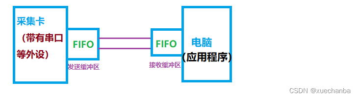 记录下QT读取串口数据时遇到的问题