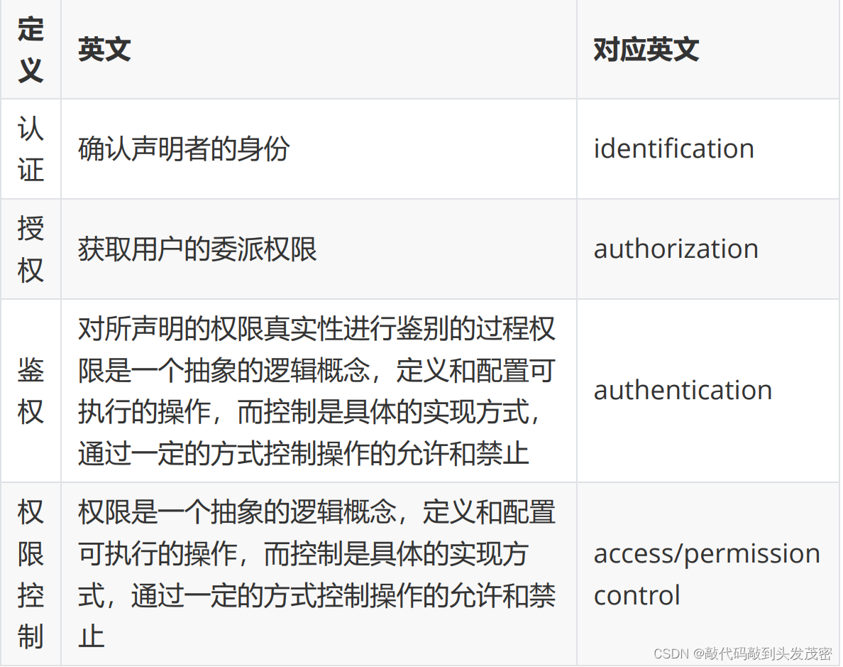 JMeter常用业务知识和组件（5）