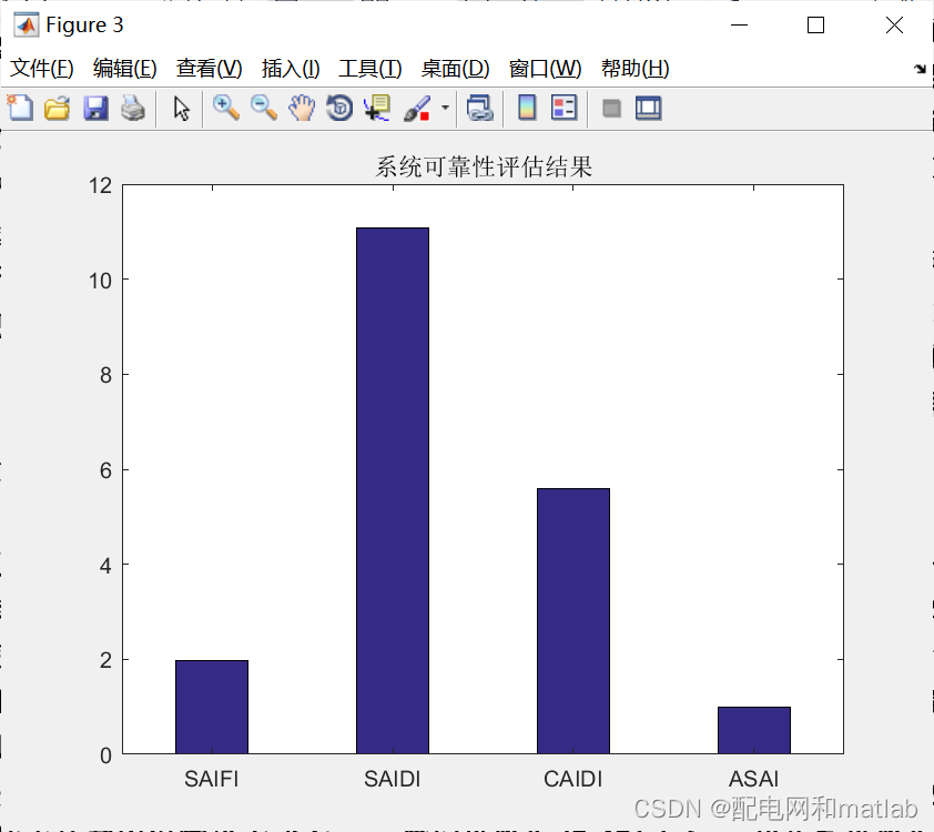 系统可靠性指标