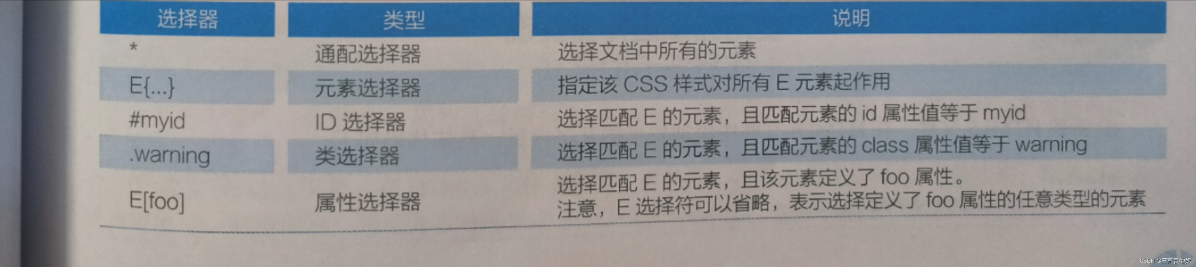 CSS选择器