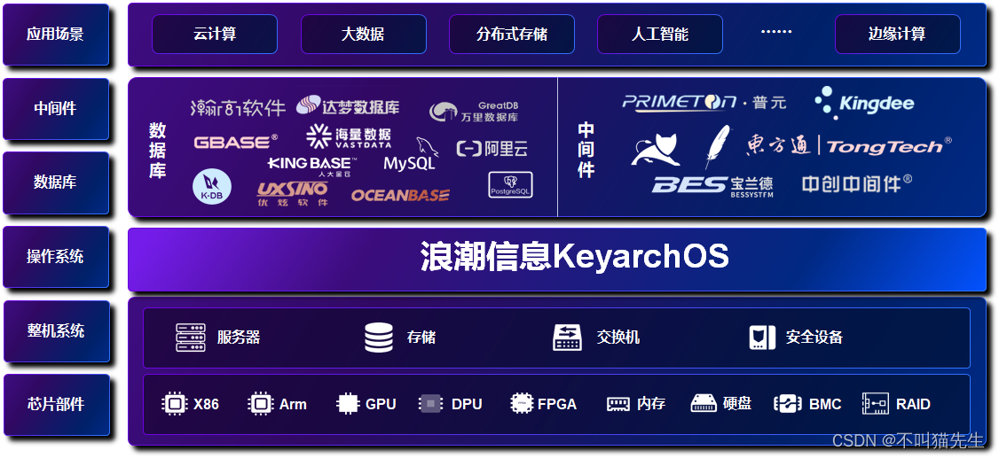 使用X2<span style='color:red;'>Keyarch</span>迁移<span style='color:red;'>CentOS</span>至浪潮信息<span style='color:red;'>KeyarchOS</span>体验