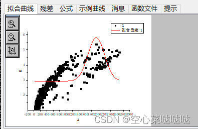 Origin曲线拟合教程