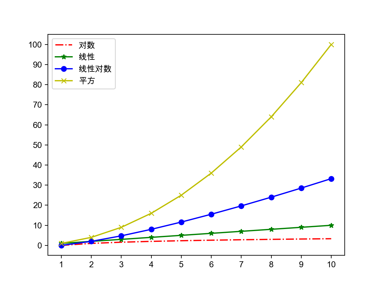 一个月学通Python(十三)：高级Python必须掌握的进阶知识点