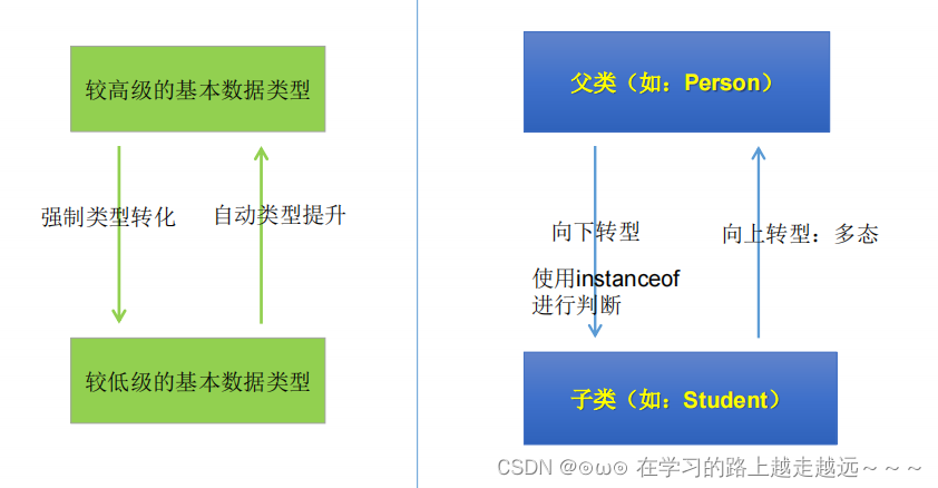 JAVA基础知识(五)——面向对象(中)