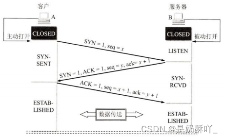 在这里插入图片描述