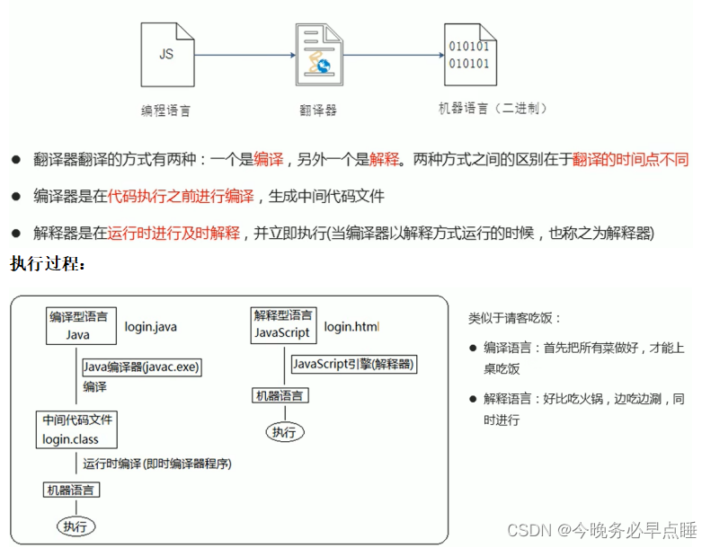 [外链图片转存失败,源站可能有防盗链机制,建议将图片保存下来直接上传(img-hd2PXNPB-1660441585004)(Typora_image/071.png)]