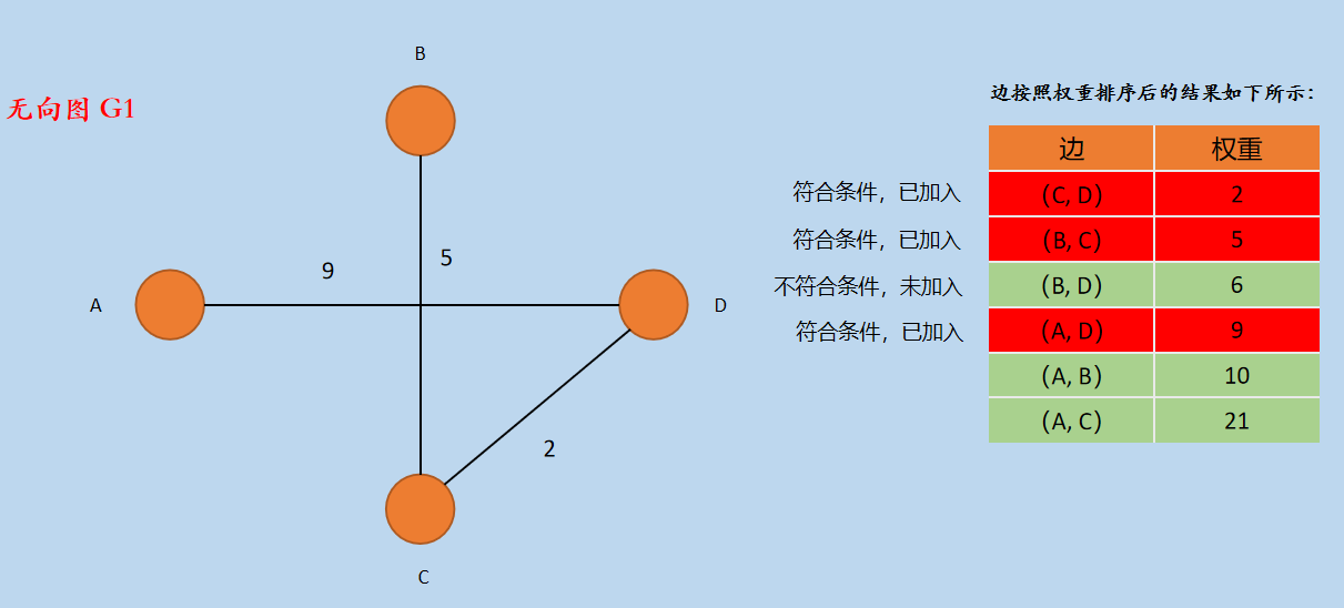 1024 你学算法了吗？