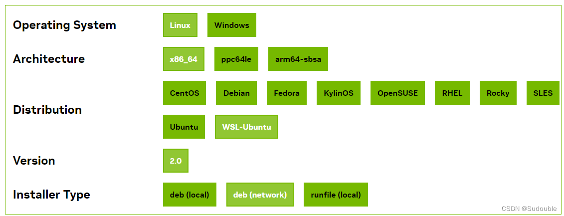 WSL2 Ubuntu安装CUDA Toolkit