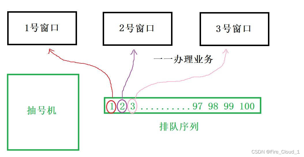 数据结构 | 顺序栈与链式队【栈与队列的交际舞】