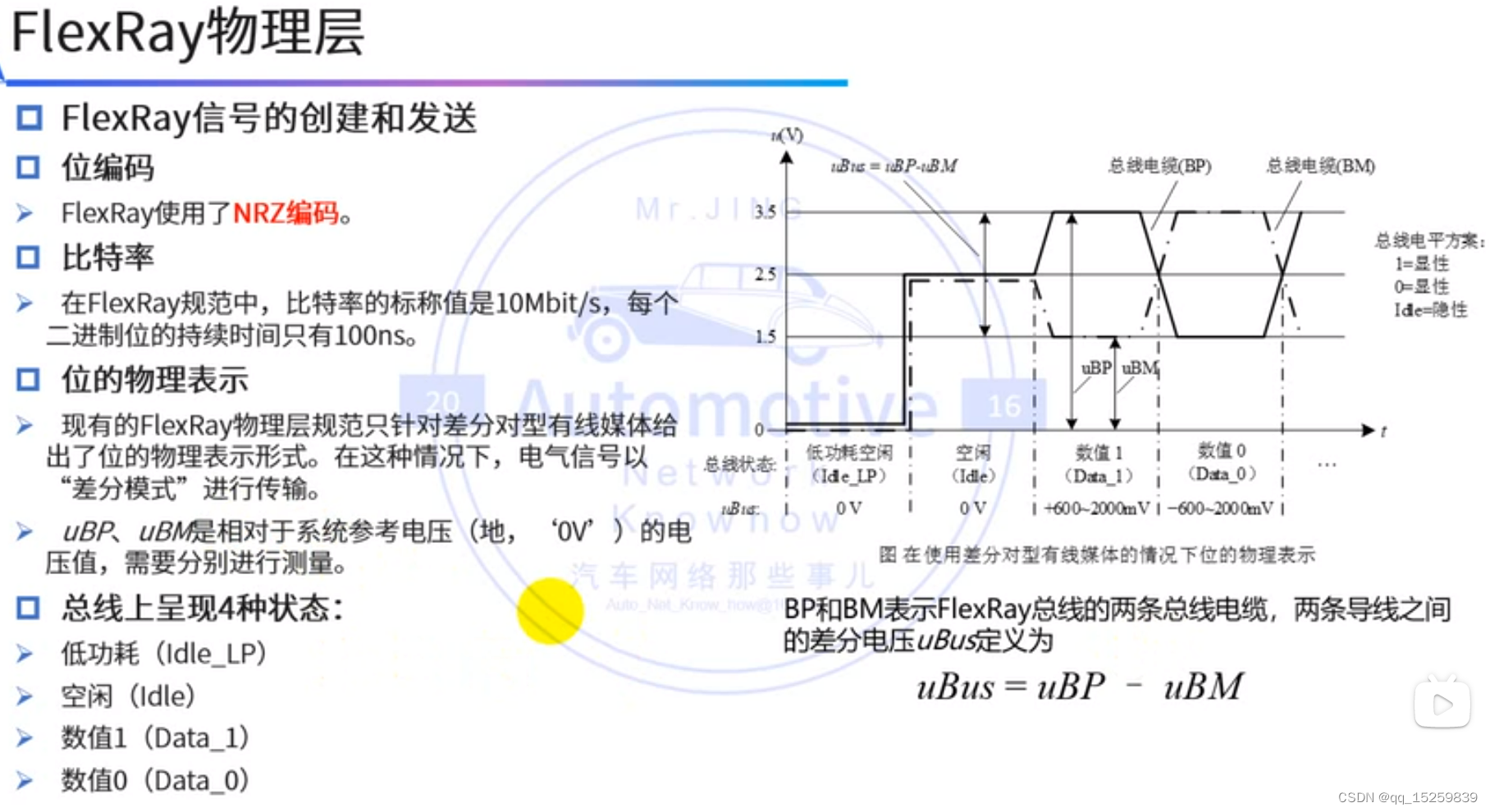 FlexRay在AUTOSAR的实施_autosar Flexray-CSDN博客