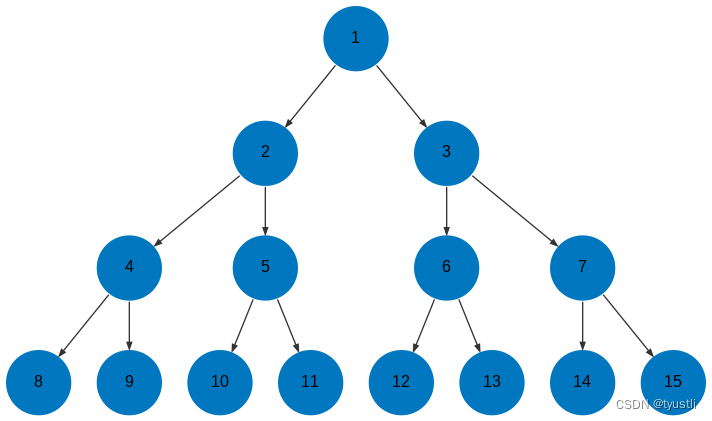 graphviz 绘制二叉树