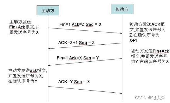 [外链图片转存失败,源站可能有防盗链机制,建议将图片保存下来直接上传(img-APxlfN37-1658820433401)(file:///C:\Users\ADMINI~1\AppData\Local\Temp\ksohtml10076\wps3.jpg)]