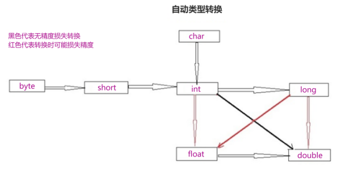 [外链图片转存失败,源站可能有防盗链机制,建议将图片保存下来直接上传(img-XcSZPgKw-1638855694650)(C:\Users\zt\AppData\Roaming\Typora\typora-user-images\image-20211206173112112.png)]