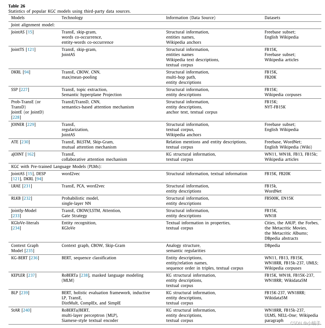 A comprehensive overview of knowledge graph completion