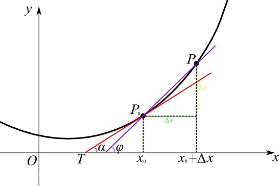 高等数学【合集】