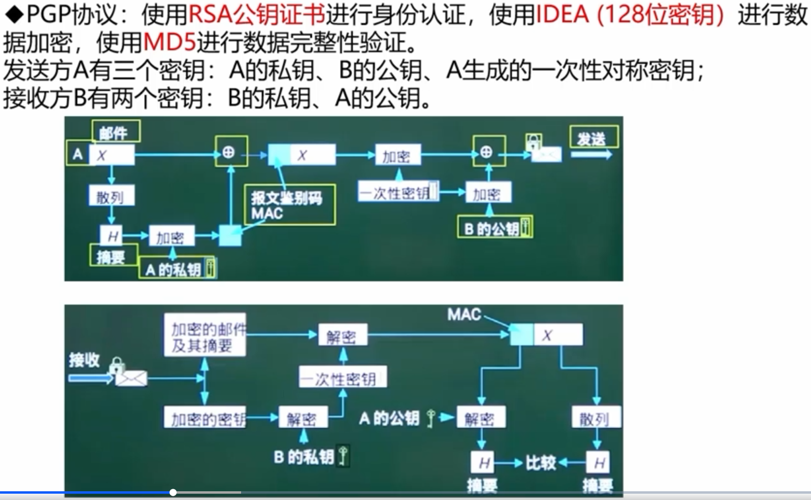 计算机网络——信息安全