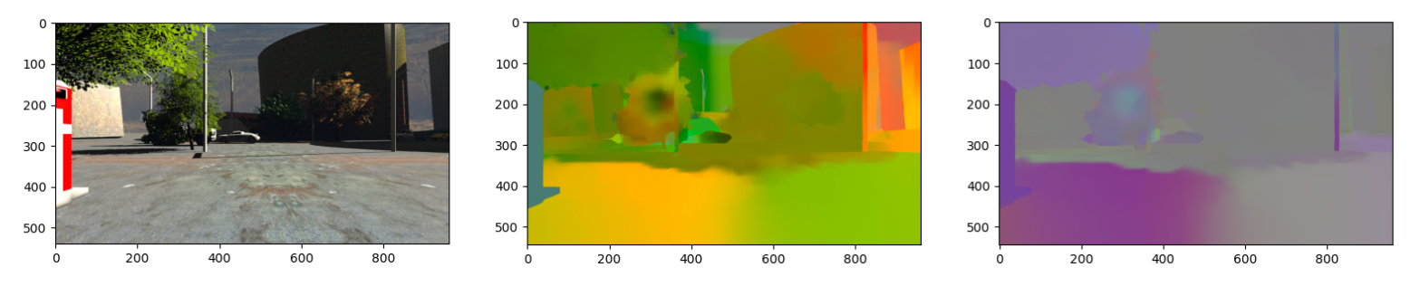 RAFT3D 代码复现