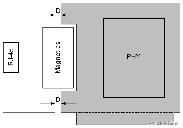 FPGA通信—千兆网（RTL8211EG）硬件设计