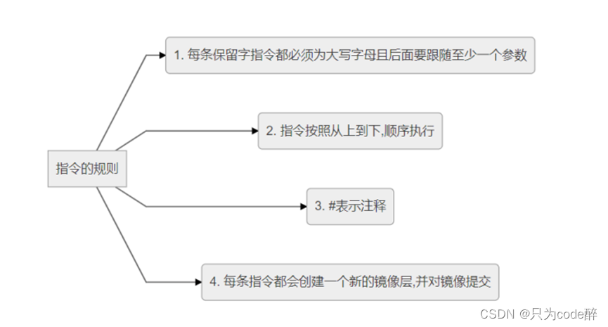 容器化技术Docker由入门到实战