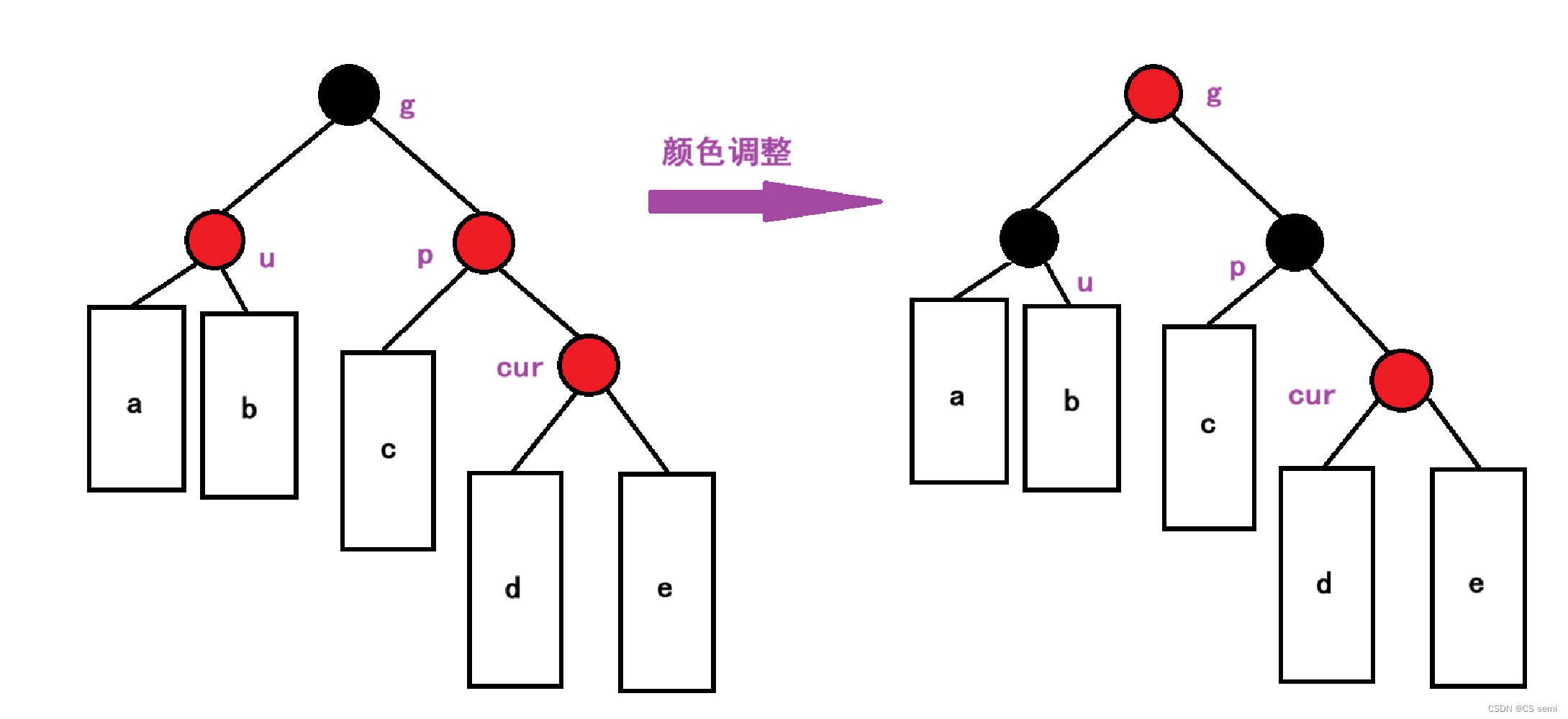 ここに画像の説明を挿入します