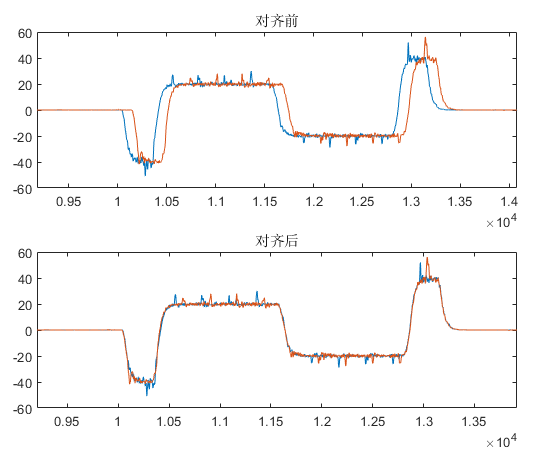 MATLAB实现两组数据的延时对齐效果