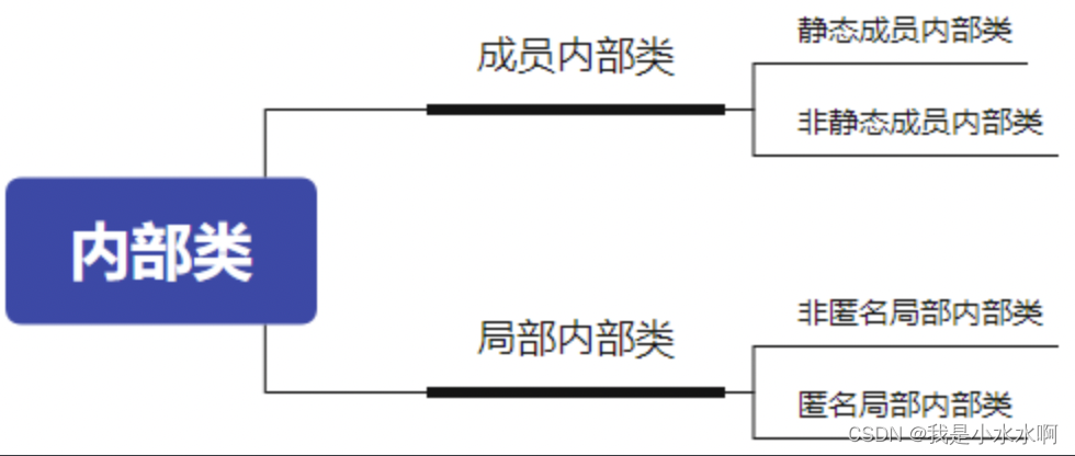 Java内部类（InnerClass)