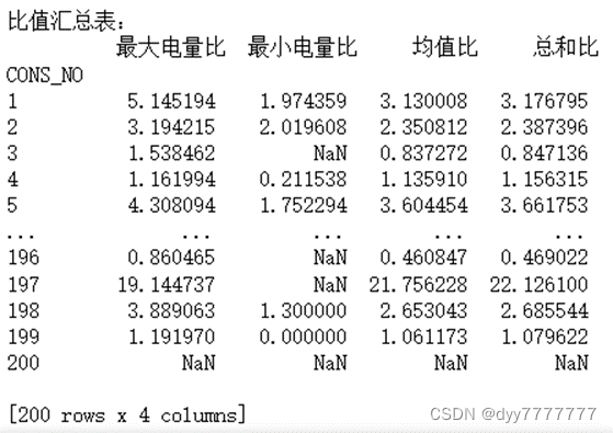 比值汇总表