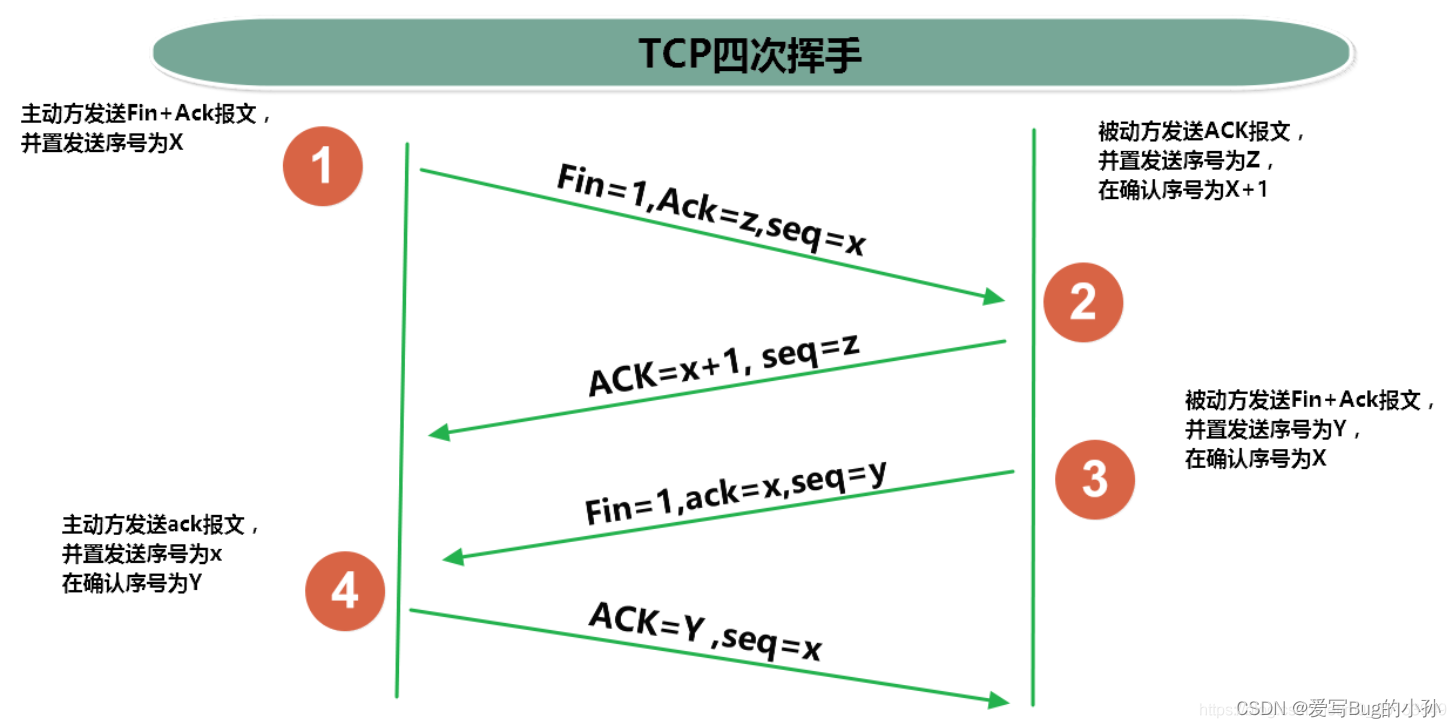 [外链图片转存失败,源站可能有防盗链机制,建议将图片保存下来直接上传(img-HaFMr01O-1661236496831)(./upload/BlogPicBed-1-master/img/2021/01/16/20210119183114.png)]