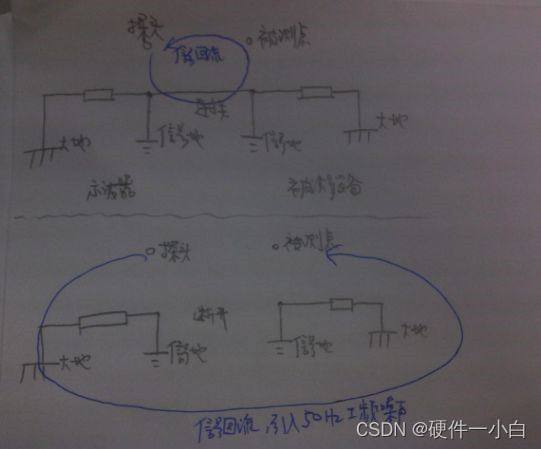 关于示波器引入50HZ工频干扰的解释