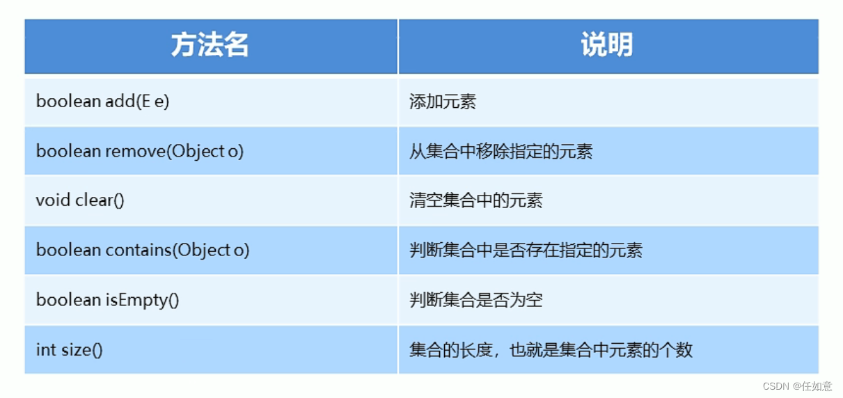 Collection集合常用方法