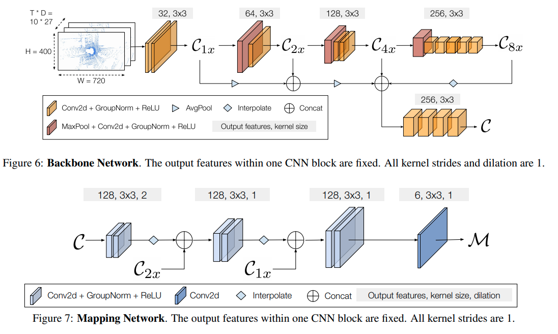 【論文閱讀】CVPR2021: MP3: A Unified Model to Map, Perceive, Predict and Plan