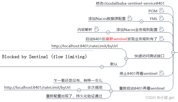 SpringCloud Alibaba Sentinel实现熔断与限流