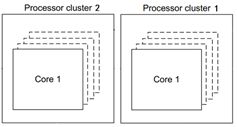 ̶ƽ̨ģ(Fixed Virtual Platform models)