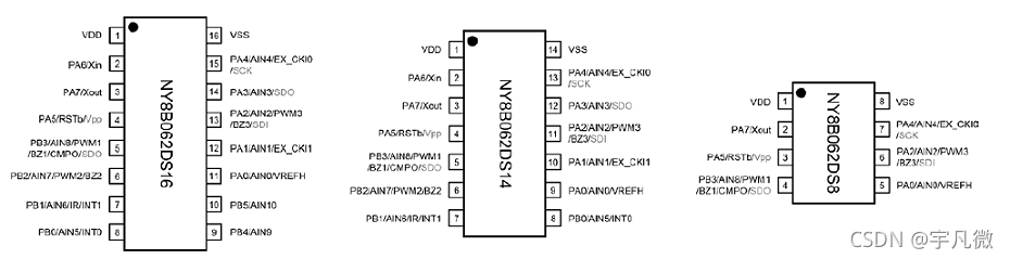 九齐NY8A062D单片机引脚排列图