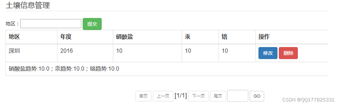 JSP+MySQL基于ssm的环保数据自动采集及预测系统