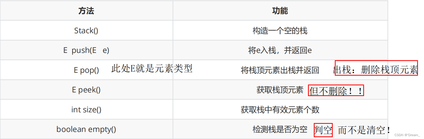 栈方法