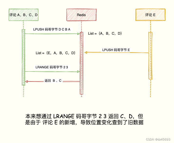 Redis 实战篇：巧用数据类型实现亿级数据统计