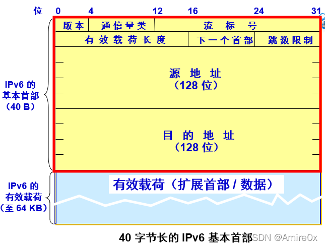 [外链图片转存失败,源站可能有防盗链机制,建议将图片保存下来直接上传(img-DXNWZAA1-1646815446887)(计算机网络.assets/image-20200422142705995.png)]